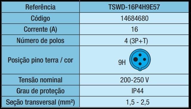 Tomada Sobrepor Azul 220v 16a 4 polos - Weg TSWD-16P4H9E57