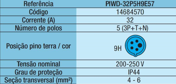 Plugue Macho Azul 220v 32a 5 polos - Weg PIWD-32P5H9E57