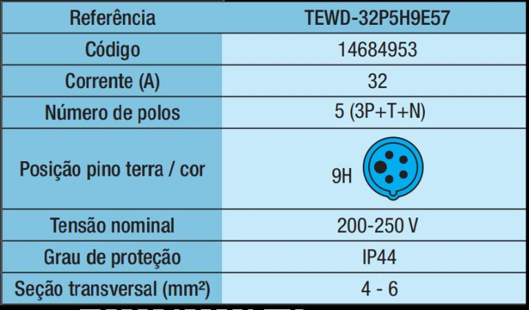 Tomada Embutir Azul 220v 32a 5 polos - Weg TEWD-32P5H9E57