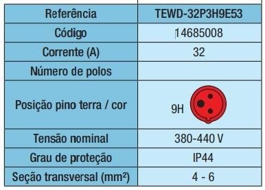 Tomada Embutir Vermelha 380/440v 32a 3 polos Weg TEWD-32P3H9E53