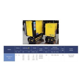 Compressor Parafuso 25hpTrif 163L 100pcm Metalplan RotorPlus