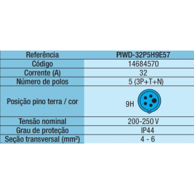 Plugue Macho Azul 220v 32a 5 polos - Weg PIWD-32P5H9E57