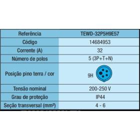 Tomada Embutir Azul 220v 32a 5 polos - Weg TEWD-32P5H9E57