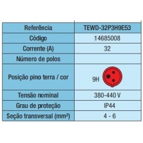 Tomada Embutir Vermelha 380/440v 32a 3 polos Weg TEWD-32P3H9E53